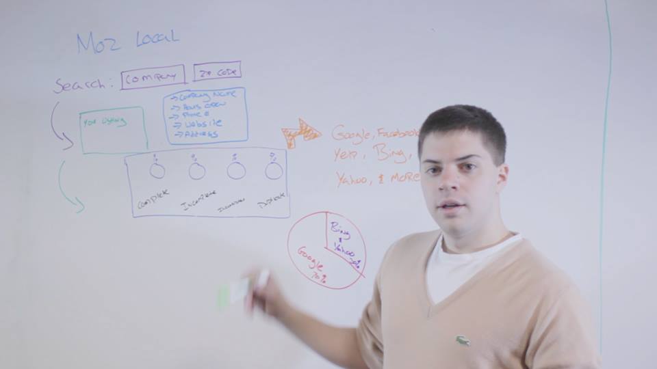 Greg whiteboard