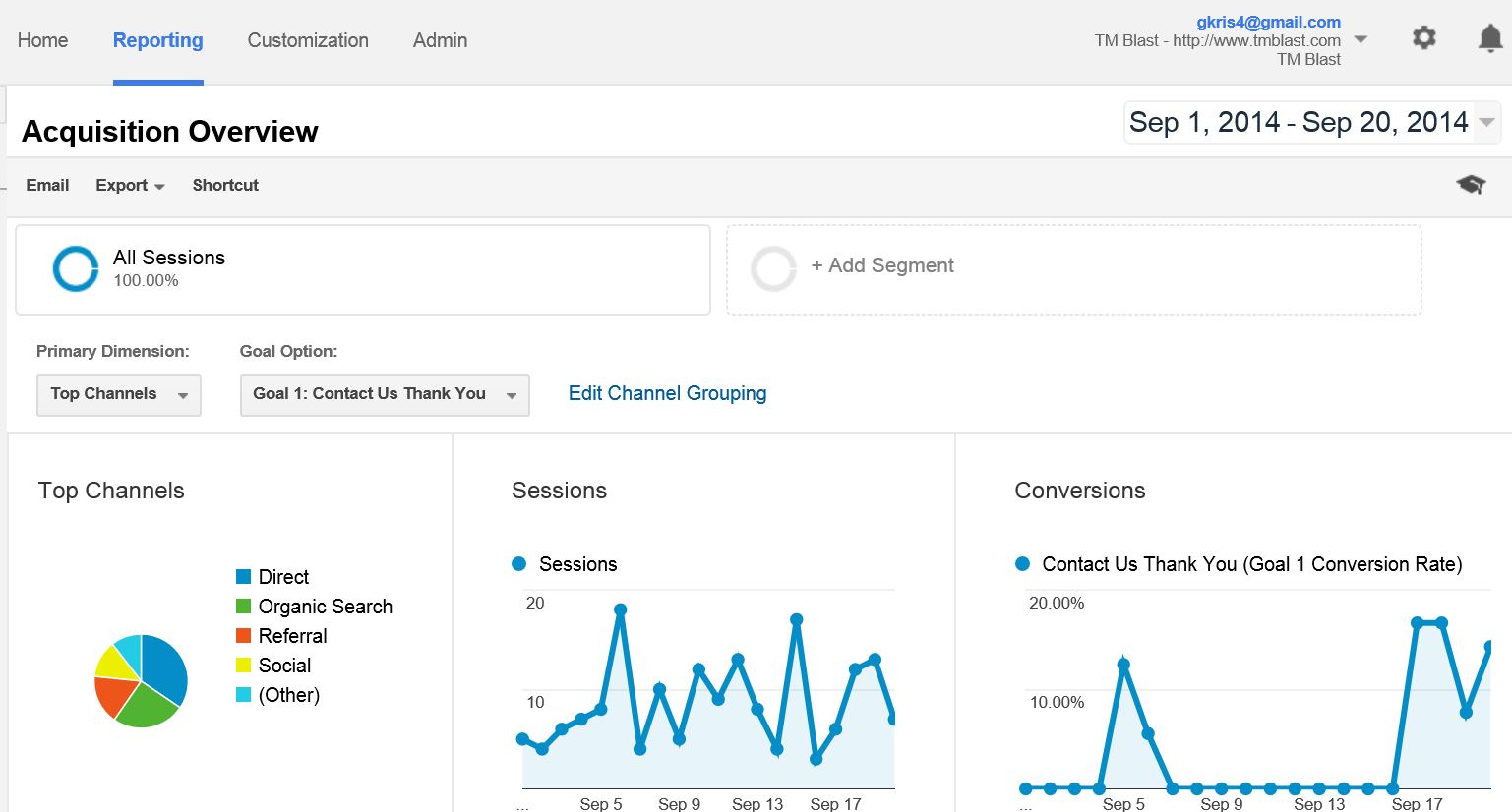 Analytics Data with all 3