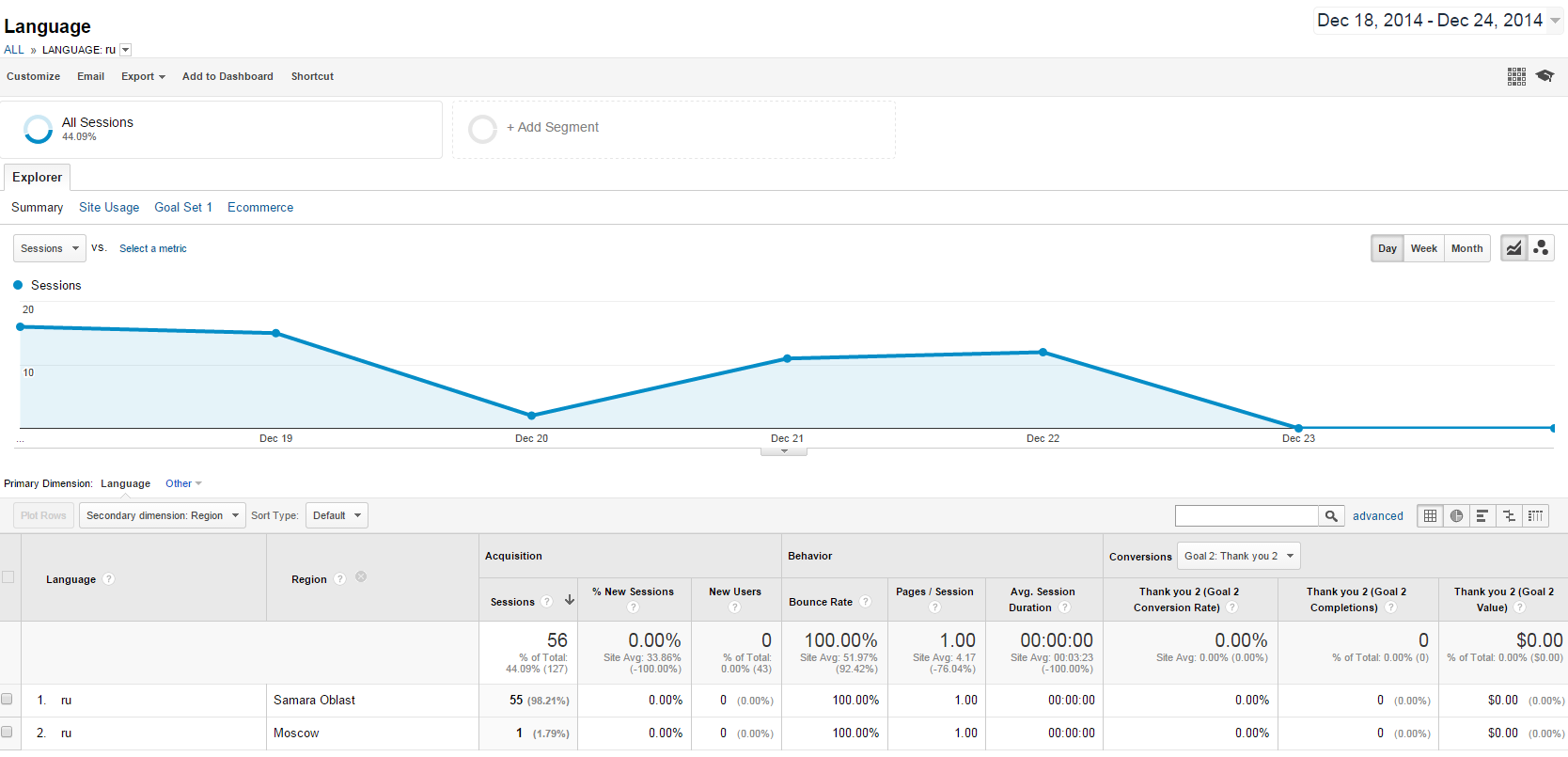 How to Block Countires in Google Analytics