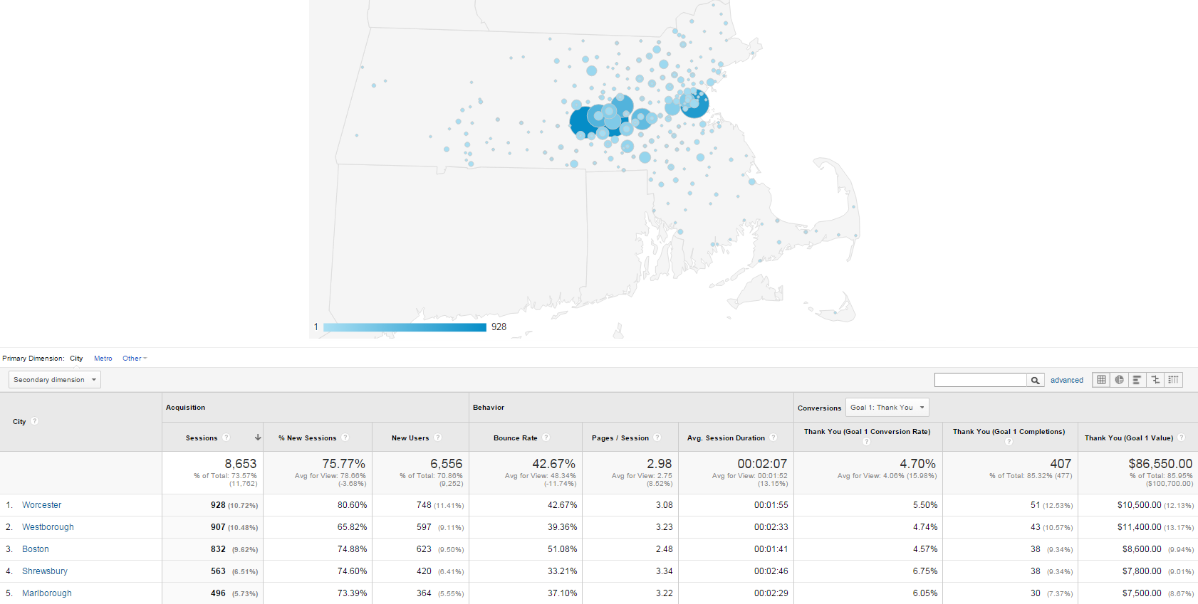 Geo Targets in Google Analytics