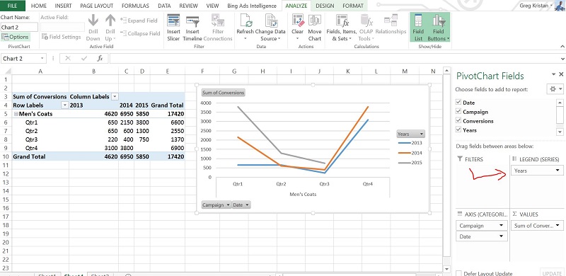 Yoy Comparison Chart