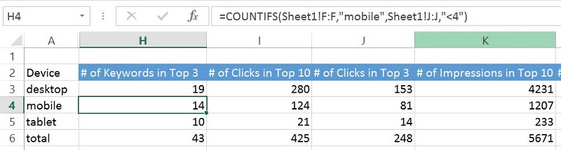 Countifs Function in Excel How To