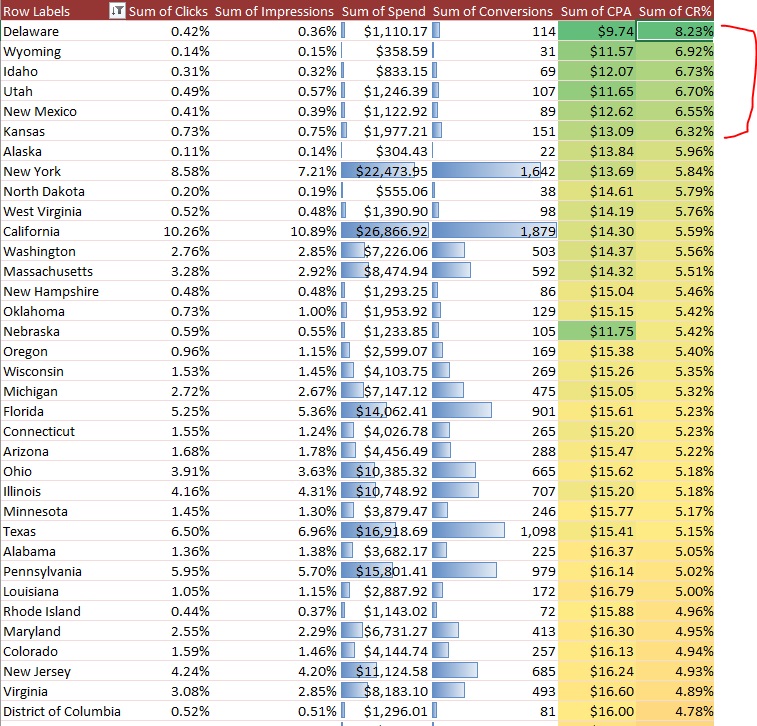 heat map in excel finding oppportunities