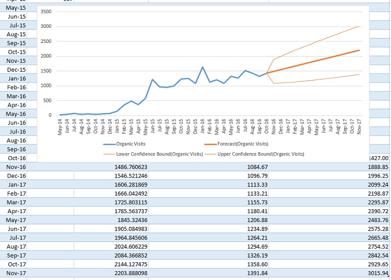 how to forecast in excel