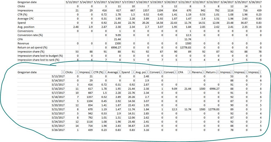 Completed Transpose Effect in Excel