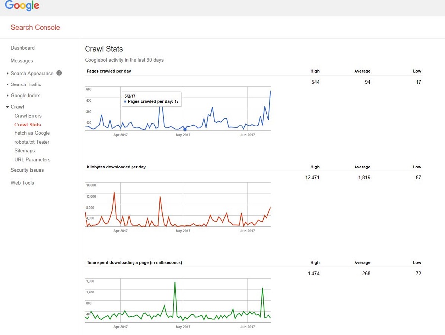 Google Search Console Crawl Stats