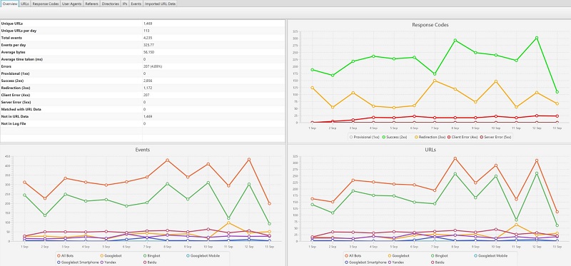 Log File Analysis using Screaming Frog