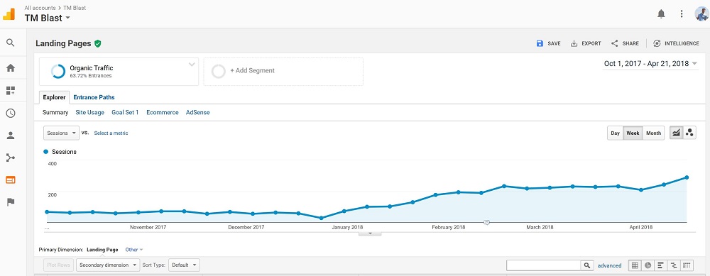 How Long it Will Take to Reflect in Google your SEO