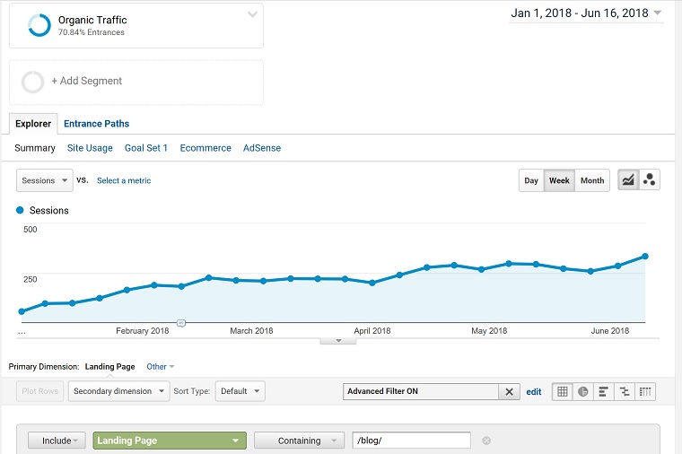 How to Increase Blog Traffic to Your Site