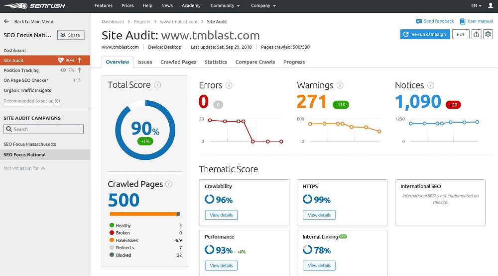 Site Audit Report in SEMRush