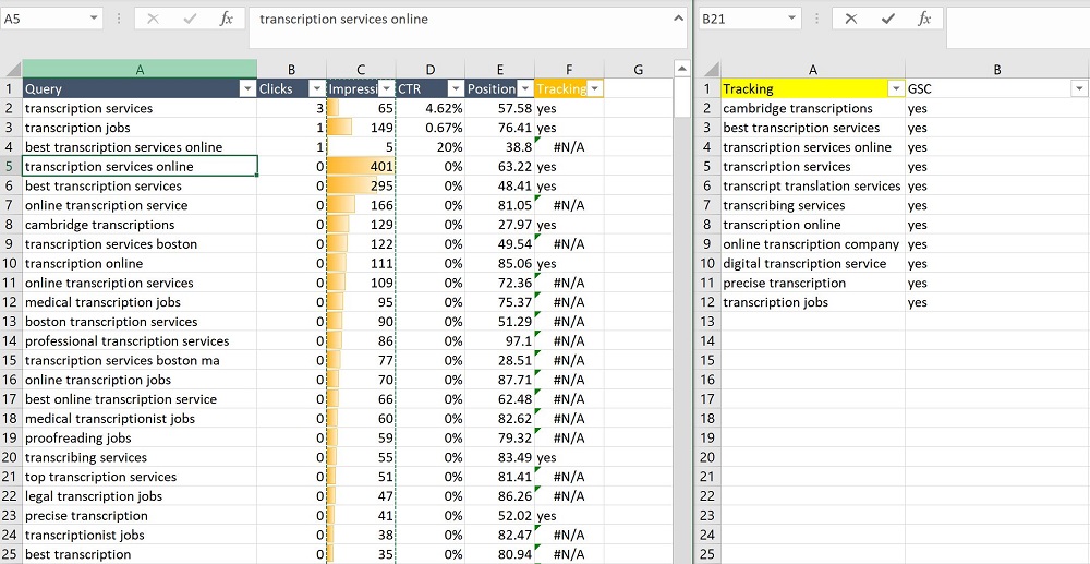 Google Search Console New Keywords to Add to SEMRush