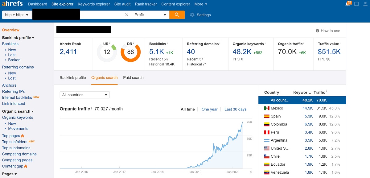 Growing Traffic to 70k a Month