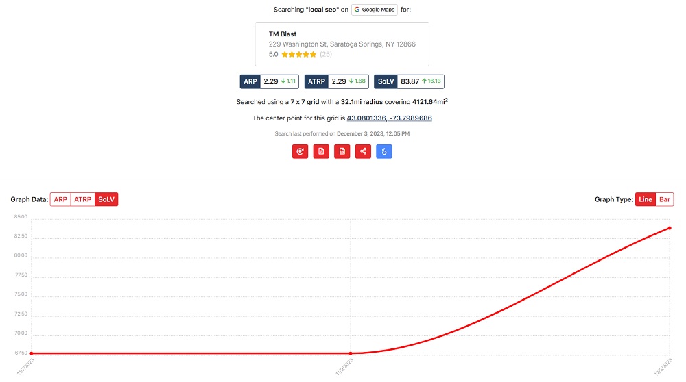 NY Local SEO Service - Local SEO New York | TM Blast